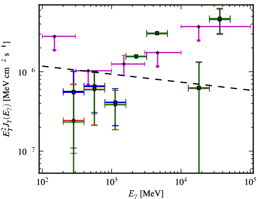 Spectra for 1FGL_J2359.0-3035