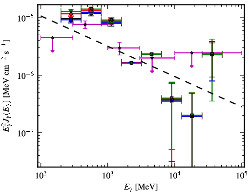Spectra for 1FGL_J0003.1+6227