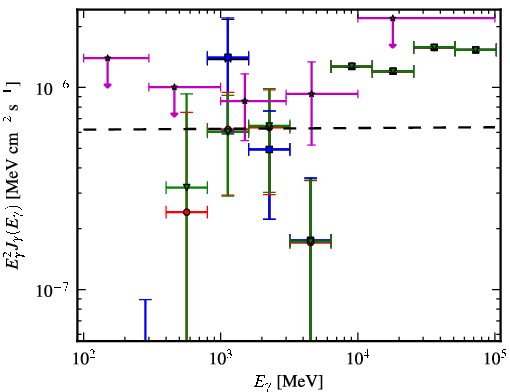 Spectra for 1FGL_J0008.3+1452