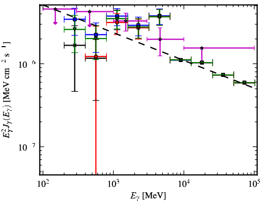 Spectra for 1FGL_J0038.6+6306
