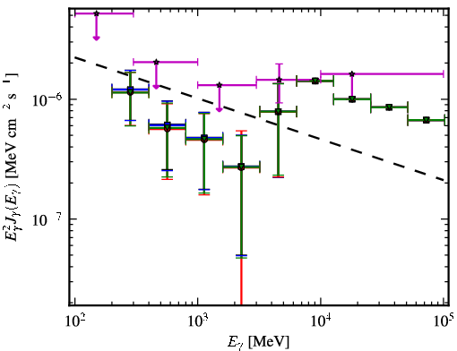 Spectra for 1FGL_J0050.0-0446
