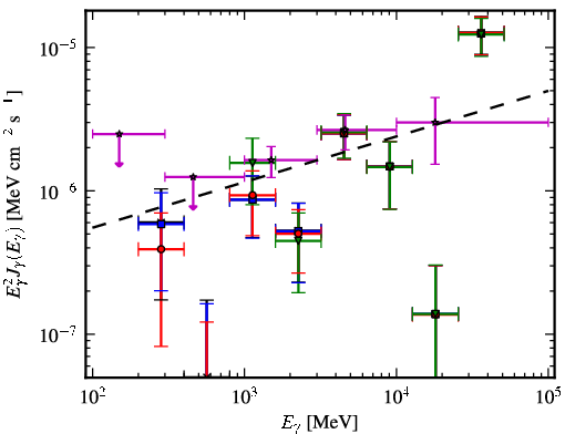 Spectra for 1FGL_J0051.4-6242