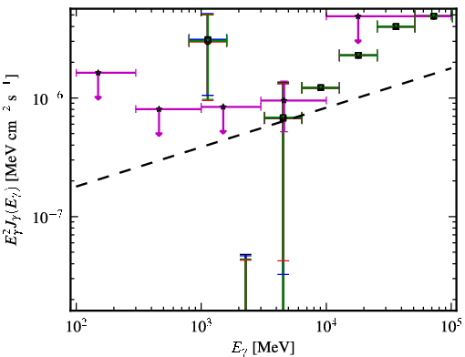 Spectra for 1FGL_J0305.2-1601