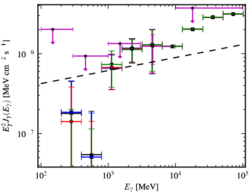 Spectra for 1FGL_J0315.9-2609