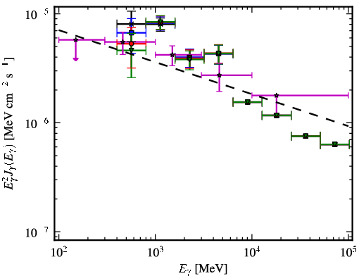Spectra for 1FGL_J0359.5+5410