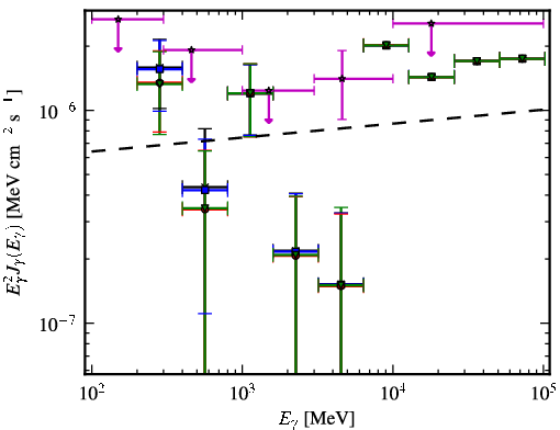 Spectra for 1FGL_J1022.8-0115