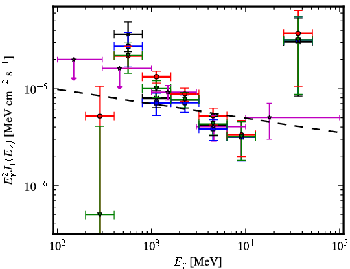 Spectra for 1FGL_J1119.4-6127c