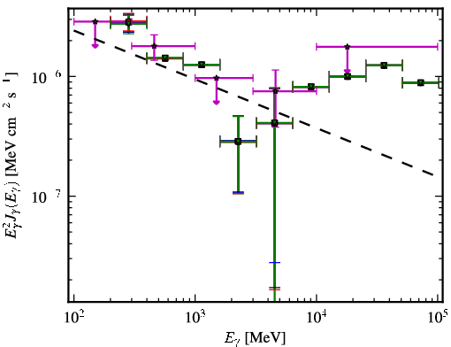 Spectra for 1FGL_J1123.9+2339