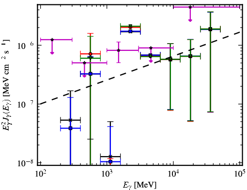 Spectra for 1FGL_J1126.0-0741