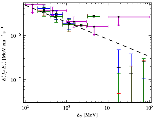 Spectra for 1FGL_J1334.2-4448