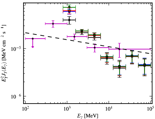 Spectra for 1FGL_J1614.7-5138c