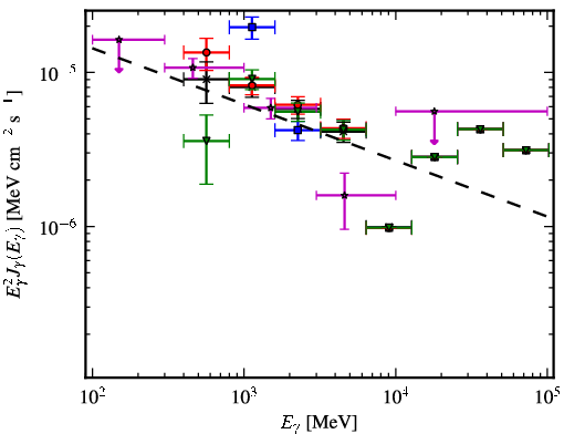 Spectra for 1FGL_J1625.7-2524