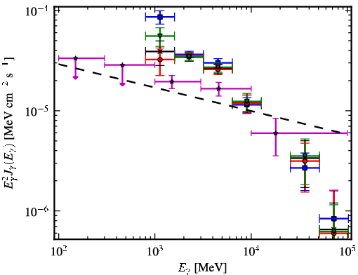 Spectra for 1FGL_J1747.6-2820c