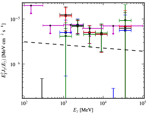 Spectra for 1FGL_J1811.3-1959c