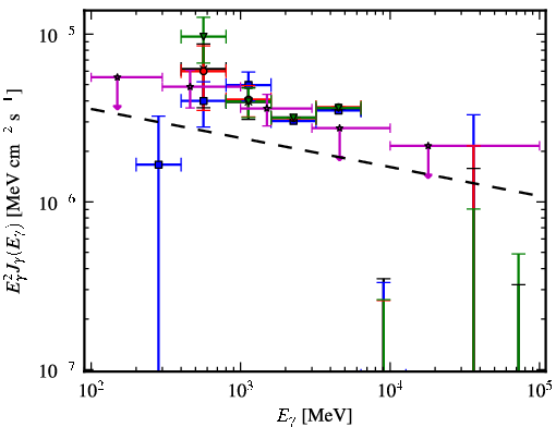 Spectra for 1FGL_J1824.5-2449