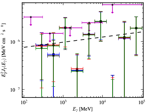 Spectra for 1FGL_J1921.1-1234