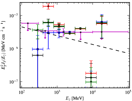 Spectra for 1FGL_J1958.9+3459