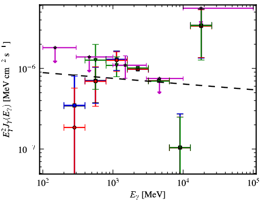 Spectra for 1FGL_J2257.9-3643