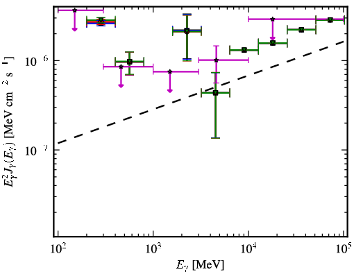 Spectra for 1FGL_J2323.0-4919