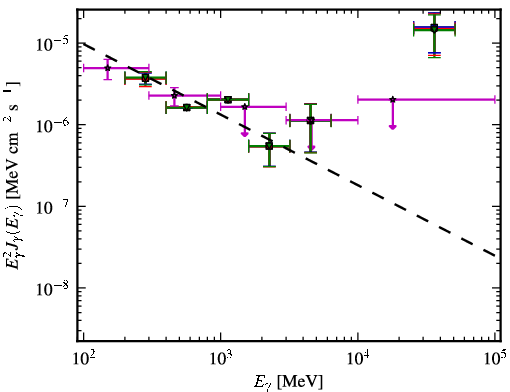 Spectra for 1FGL_J0005.7+3815