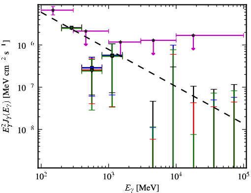 Spectra for 1FGL_J0017.7-0019