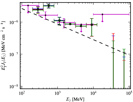 Spectra for 1FGL_J0115.5-1132