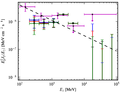Spectra for 1FGL_J0157.5-4613