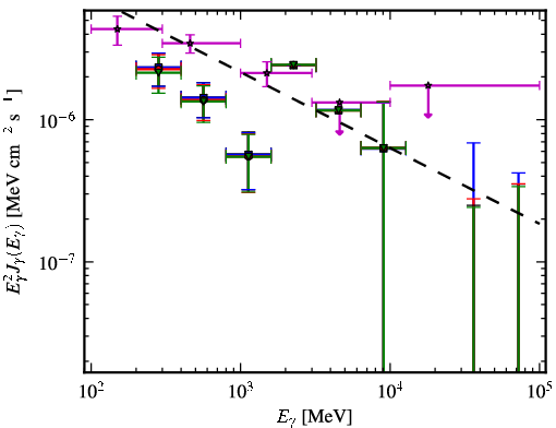 Spectra for 1FGL_J0205.0-1702