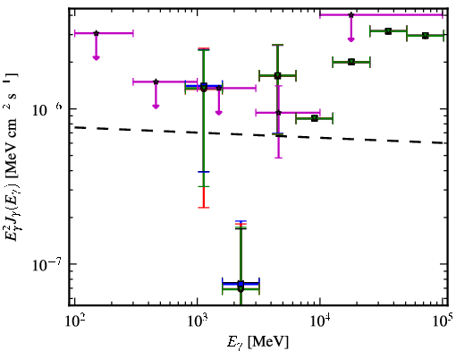 Spectra for 1FGL_J0316.3-6438