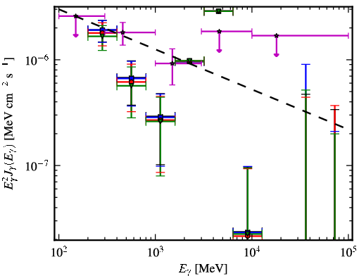 Spectra for 1FGL_J0456.4-3132