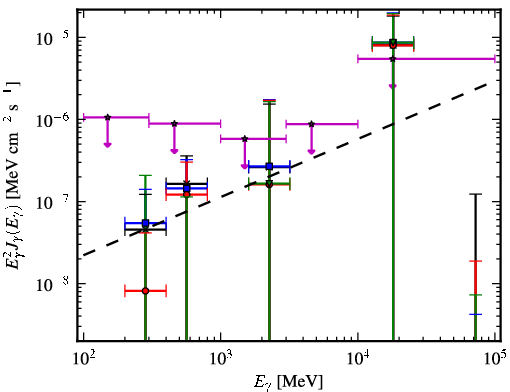 Spectra for 1FGL_J0942.1+4313