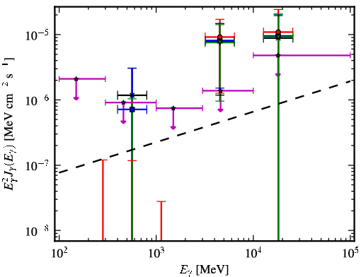 Spectra for 1FGL_J1119.5-3044