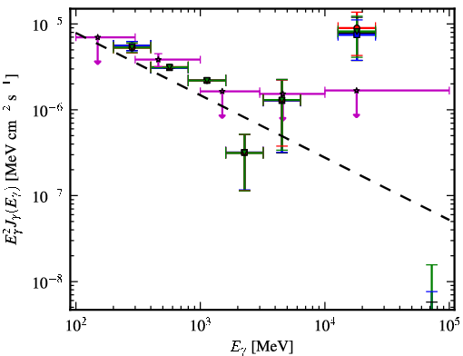 Spectra for 1FGL_J1341.1-2045