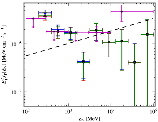 Spectra for 1FGL_J1503.5-1544