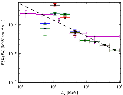 Spectra for 1FGL_J1521.8-5734c
