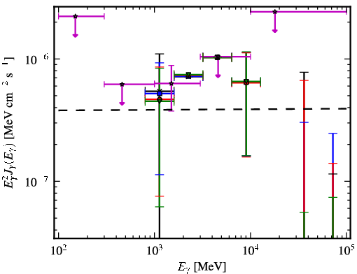 Spectra for 1FGL_J1548.7+6311