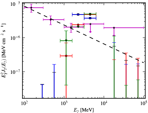 Spectra for 1FGL_J1708.4-0755