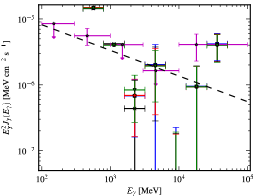 Spectra for 1FGL_J1725.5-2832