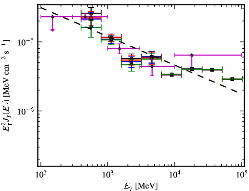 Spectra for 1FGL_J1738.5-2656