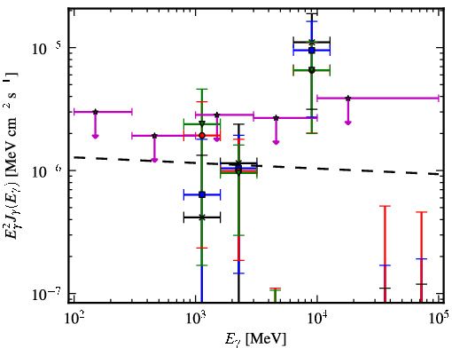 Spectra for 1FGL_J1744.6-0354