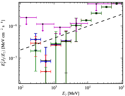 Spectra for 1FGL_J2310.0-3627