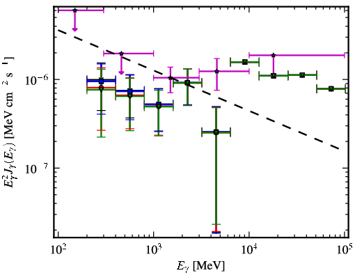 Spectra for 1FGL_J0023.0+4453
