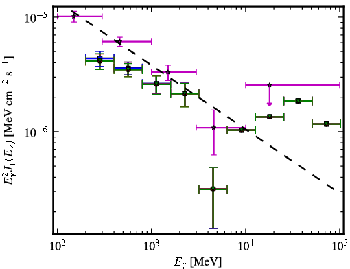 Spectra for 1FGL_J0132.6-1655
