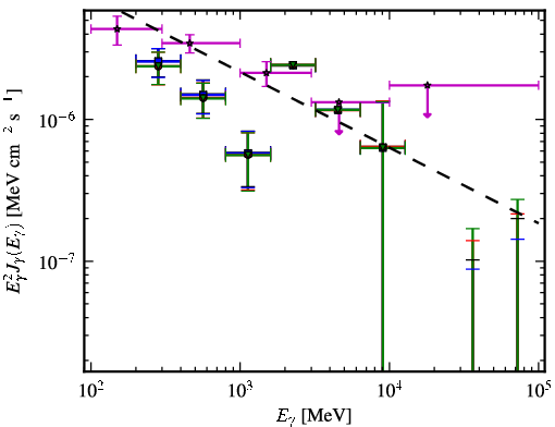 Spectra for 1FGL_J0205.0-1702