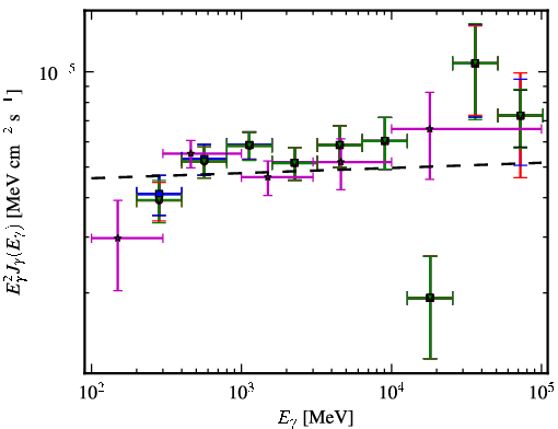 Spectra for 1FGL_J0303.5-2406