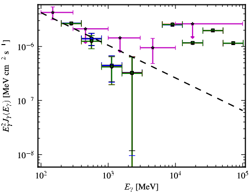 Spectra for 1FGL_J0315.6-5109
