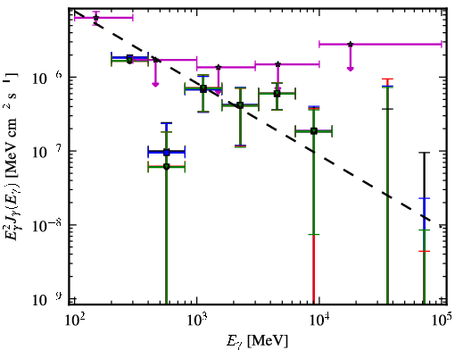 Spectra for 1FGL_J0325.6-5626