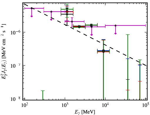 Spectra for 1FGL_J0419.0+3811