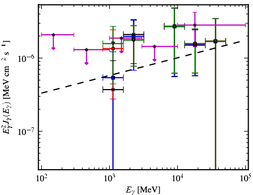 Spectra for 1FGL_J0433.5+3230