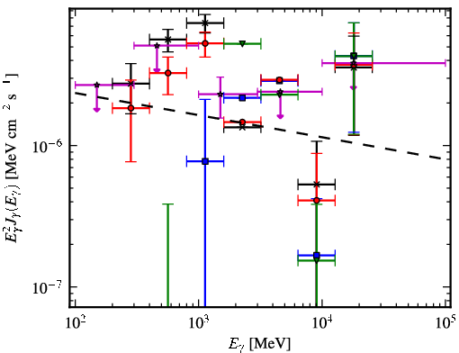 Spectra for 1FGL_J0540.4-0737c